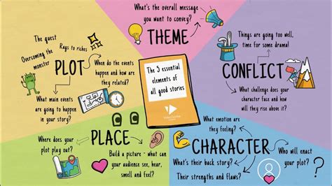 what are the characteristics of a story|The 5 Essential Elements of a Good Story .